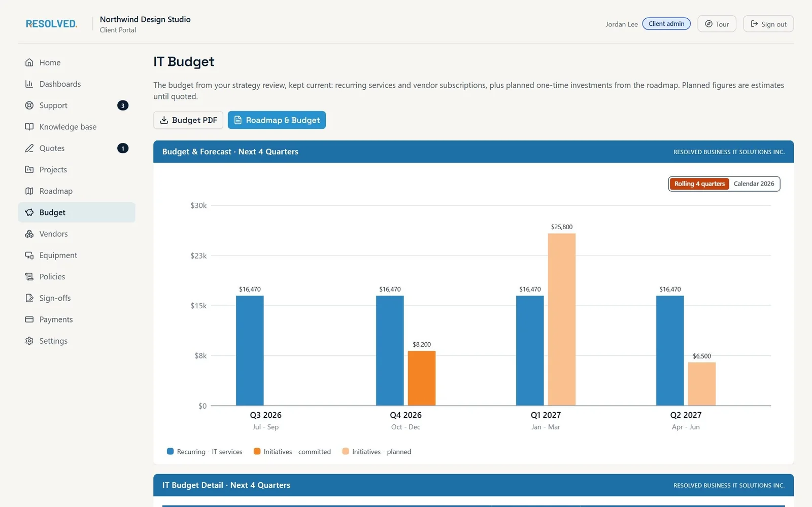 Client portal Budget page