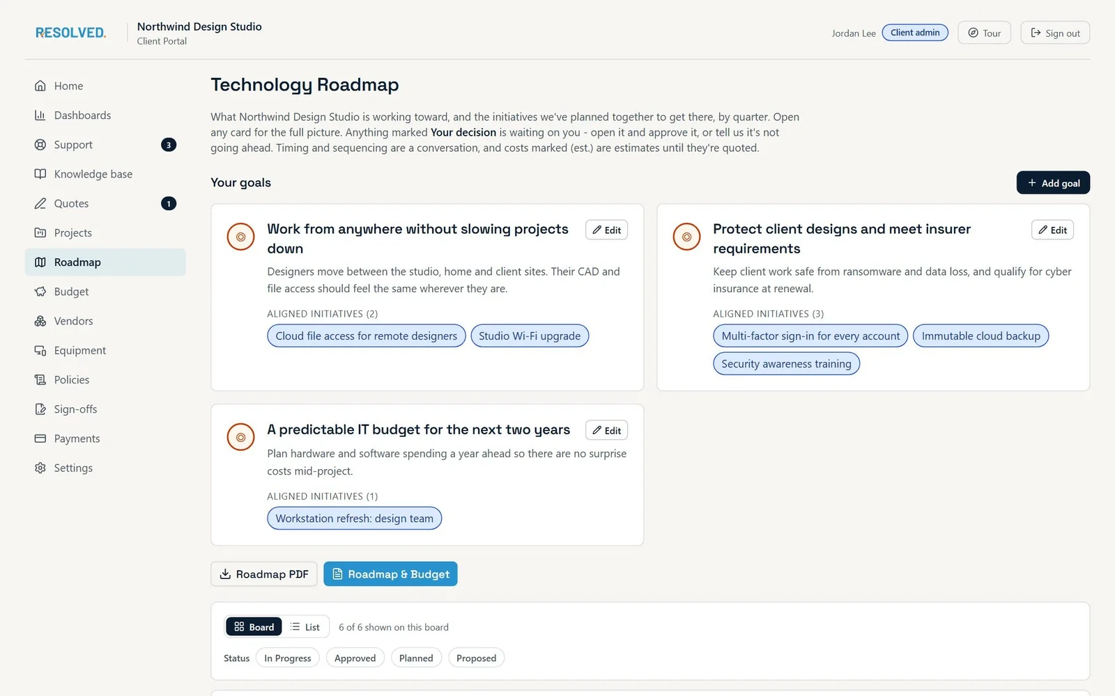 The Resolved client portal showing a technology roadmap: the firm’s goals with their aligned initiatives, and a board of initiatives by status