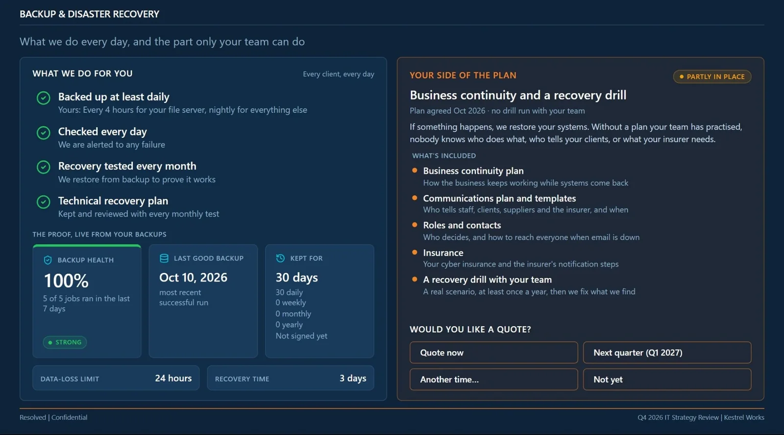 Backup and disaster recovery page: what we do every day, live from the backups, and the client’s side of the plan with the continuity plan and drill