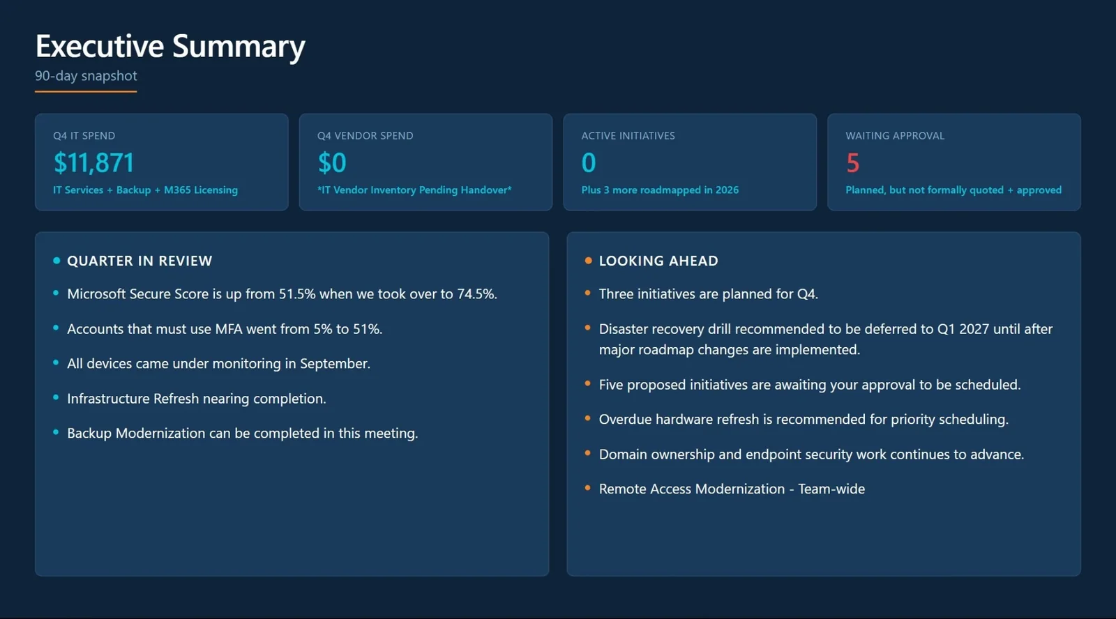Executive summary page of a quarterly strategy review deck: spend, active initiatives, items waiting for approval, the quarter in review, and looking ahead