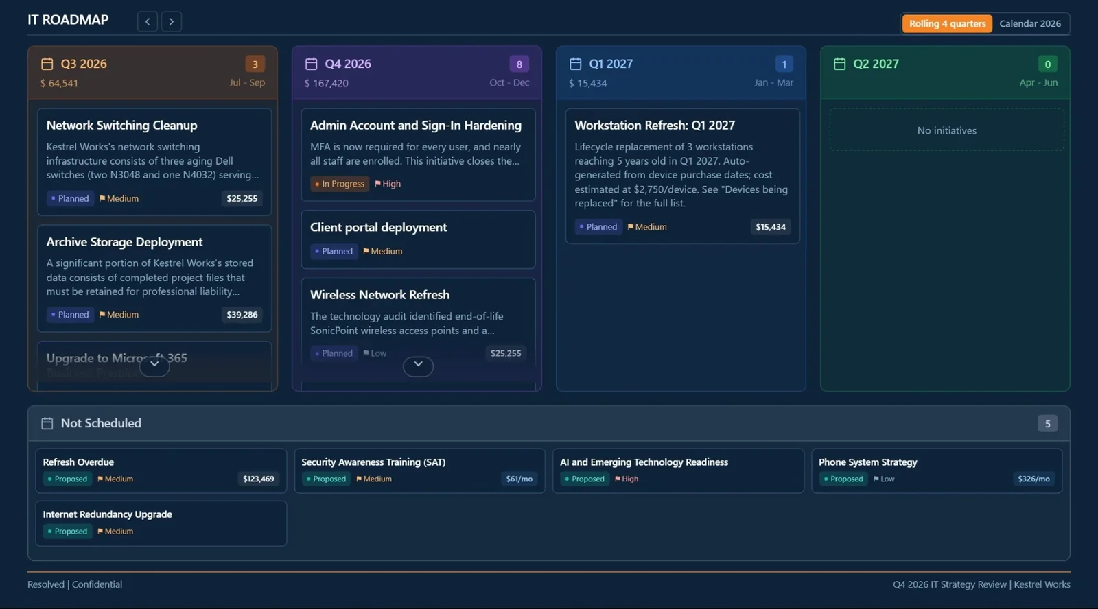 Roadmap page: initiatives by quarter with status, priority, and cost, plus proposed items not yet scheduled